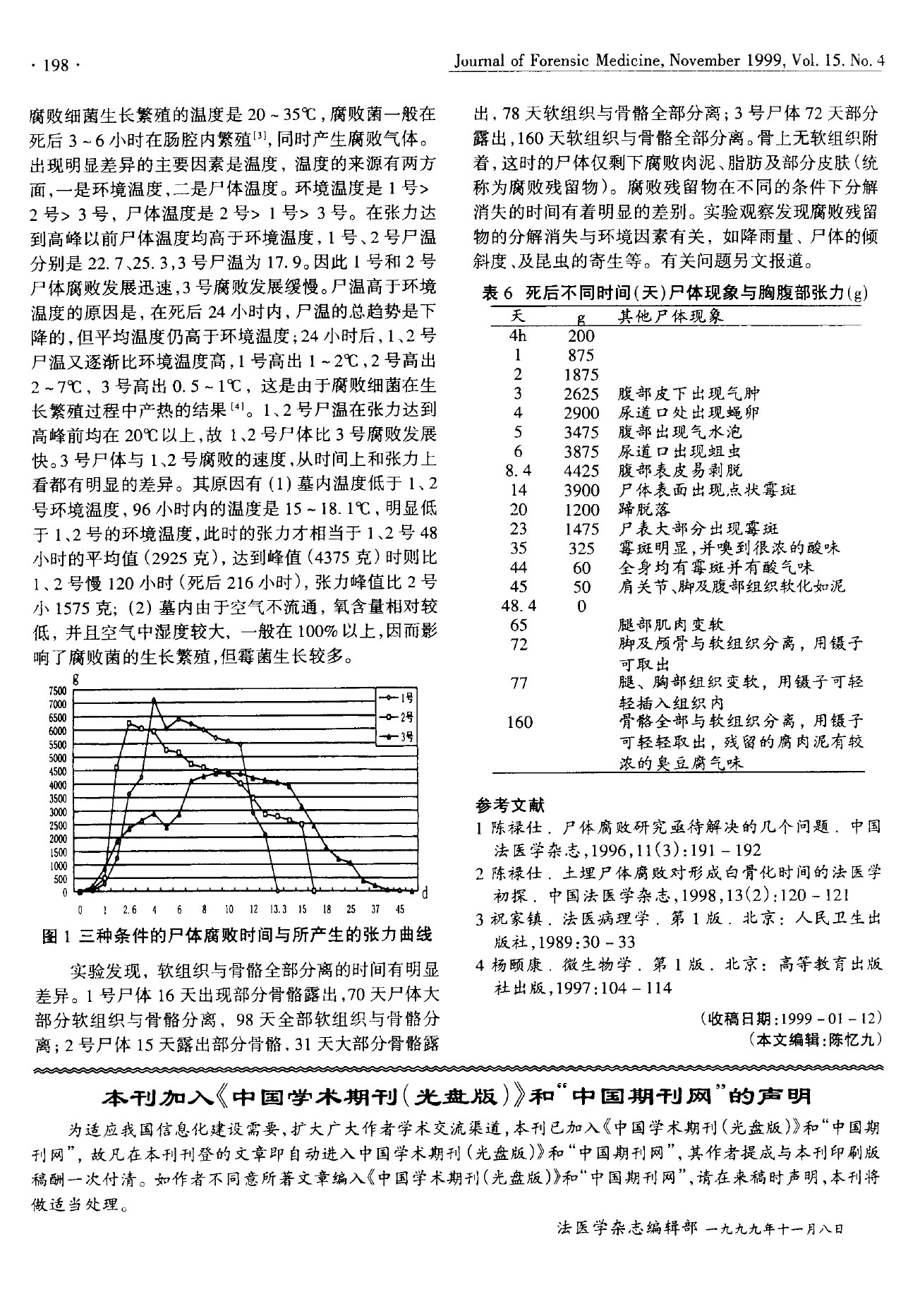 尸体变化图鉴论文第5页